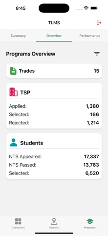 NAVTTC TLMS screenshot