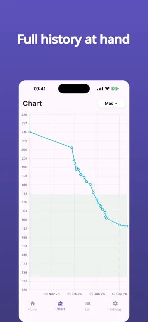 Weight Tracker, BMI calculator screenshot 4