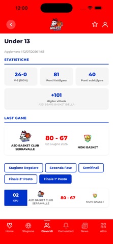 Basket Club Serravalle screenshot