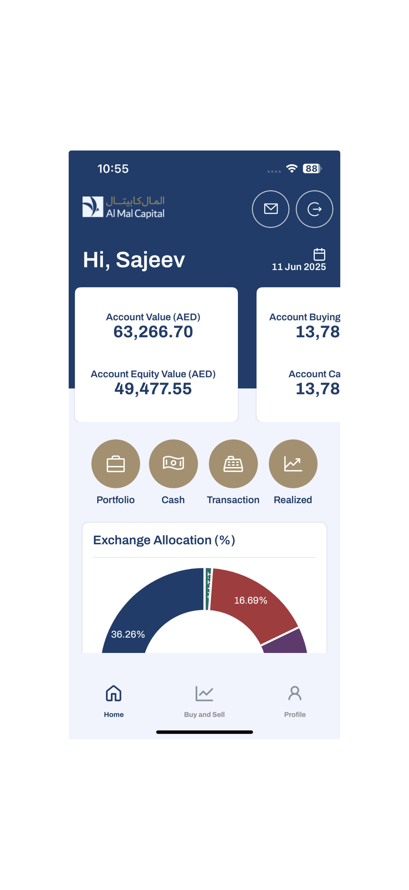 Al Mal Capital Edge