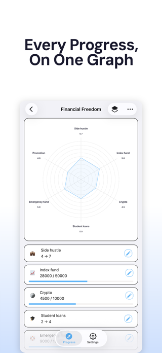 Progres: Growth & Goal Tracker Screenshot 1 of 6
