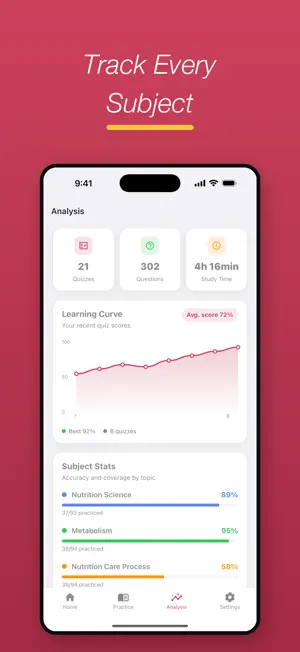 Registered Dietitian Prep screenshot 3