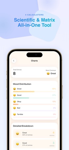 That Girl: Habit Tracker iPhone screenshot