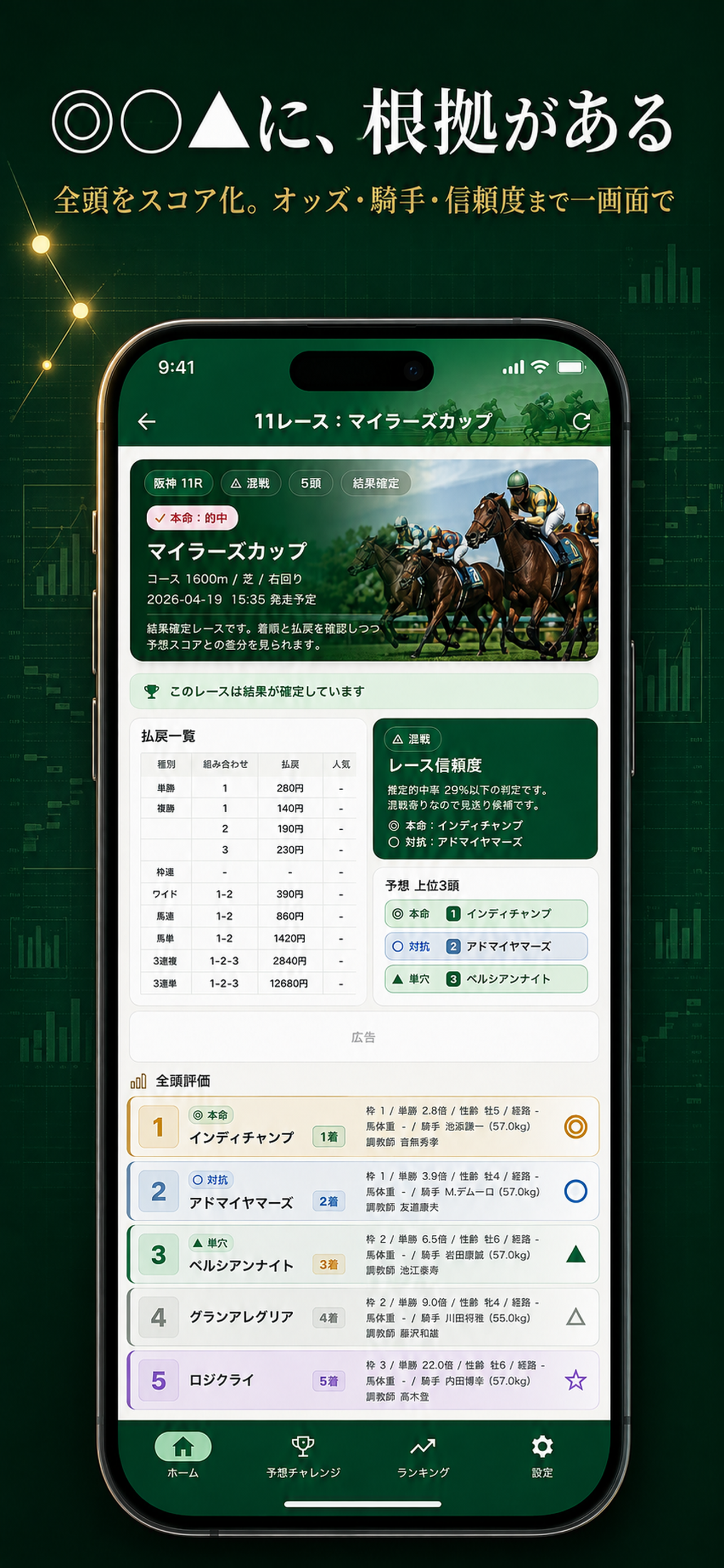 馬予報 - AI競馬予想アプリ screenshot 2