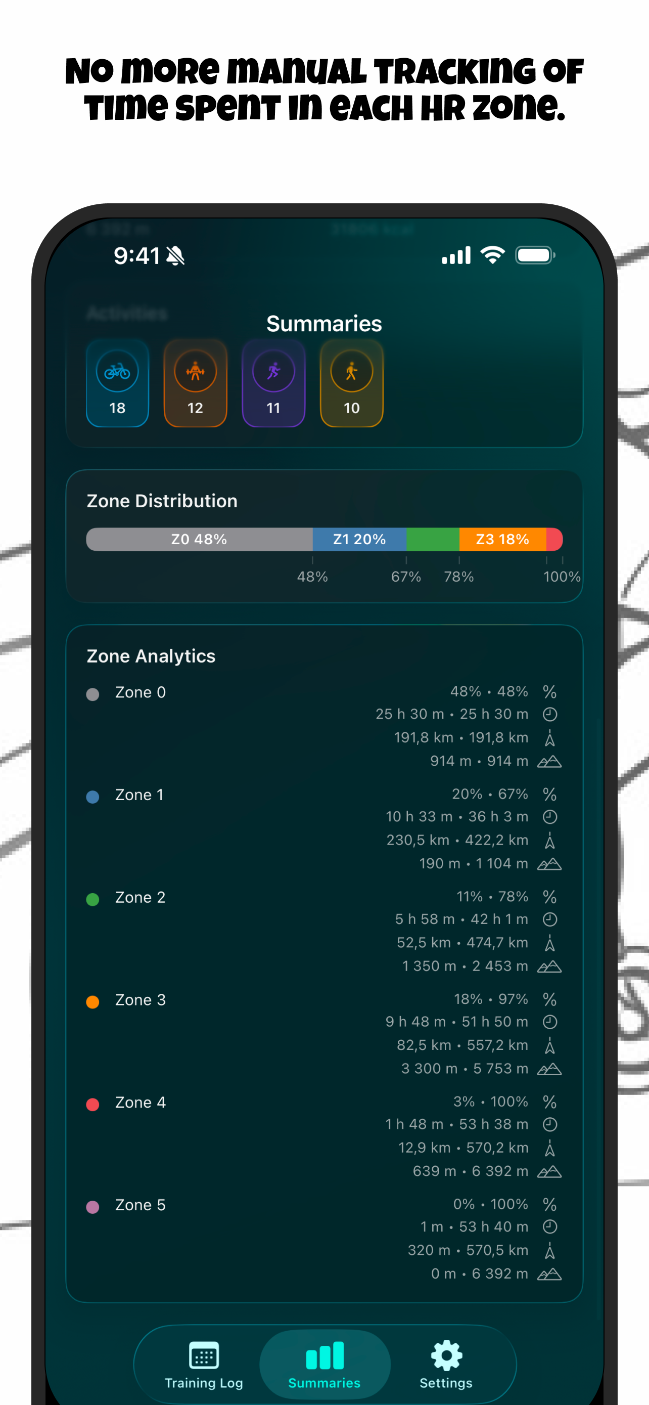Zone Training Log