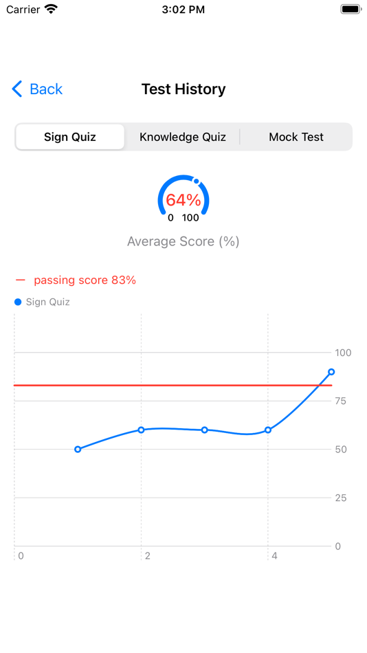 #10. Alberta Driver License Test (iOS) 由: 俊柯 杨