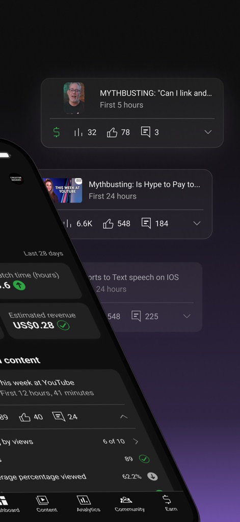 YouTube Studio - Performance Tracking & Revenue