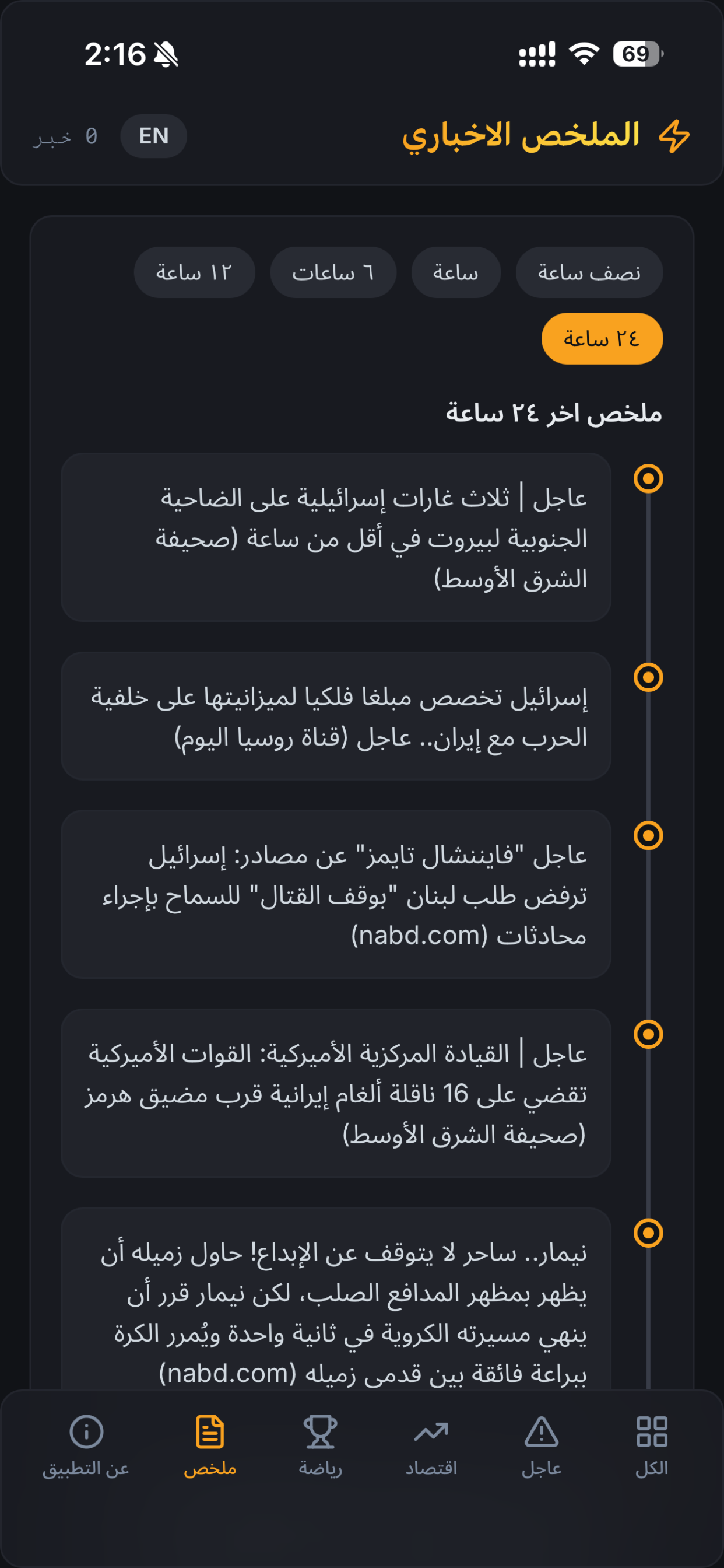الملخص الاخباري