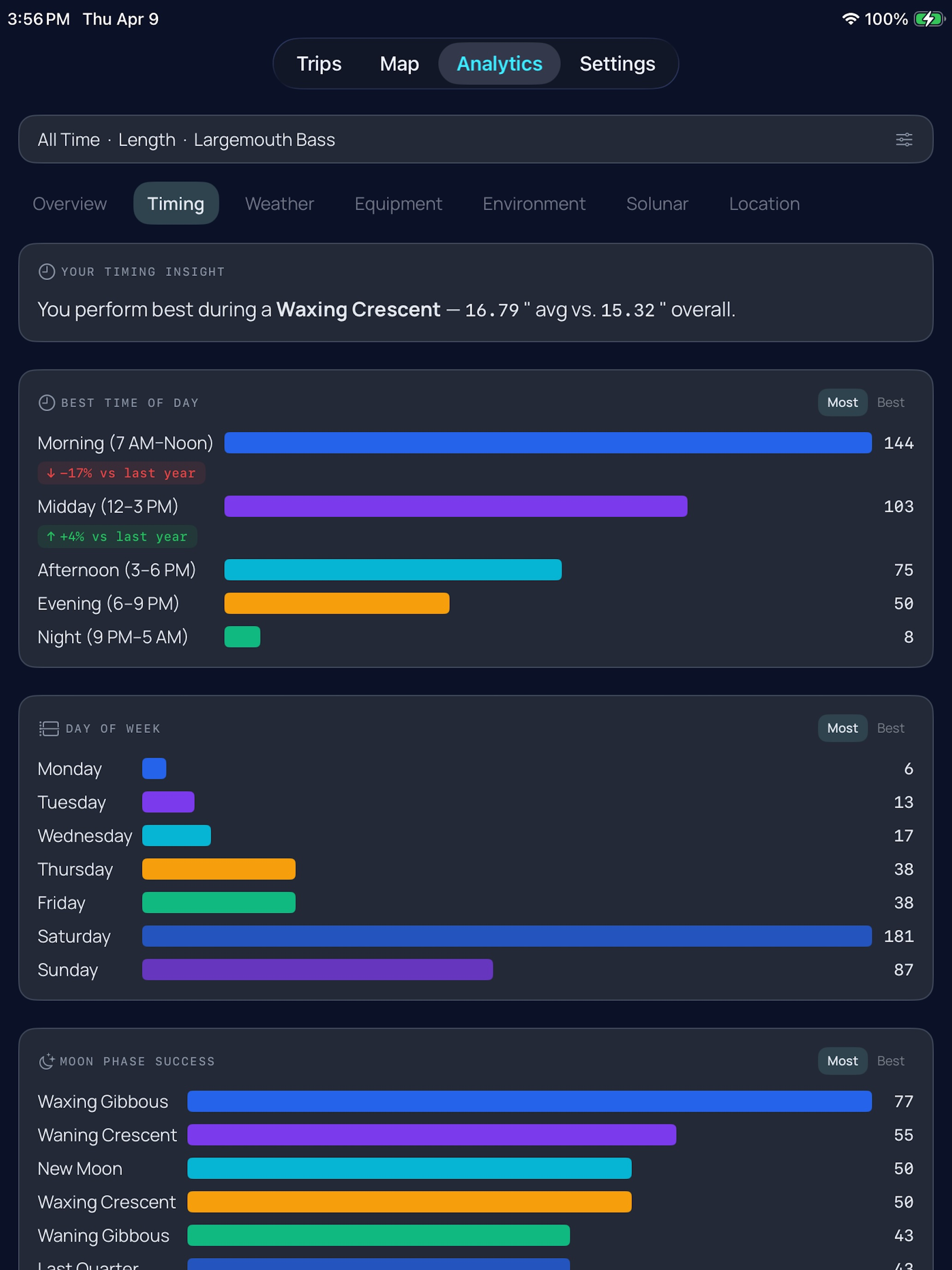 CatchIQ: Fishing Analytics Log screenshot 13