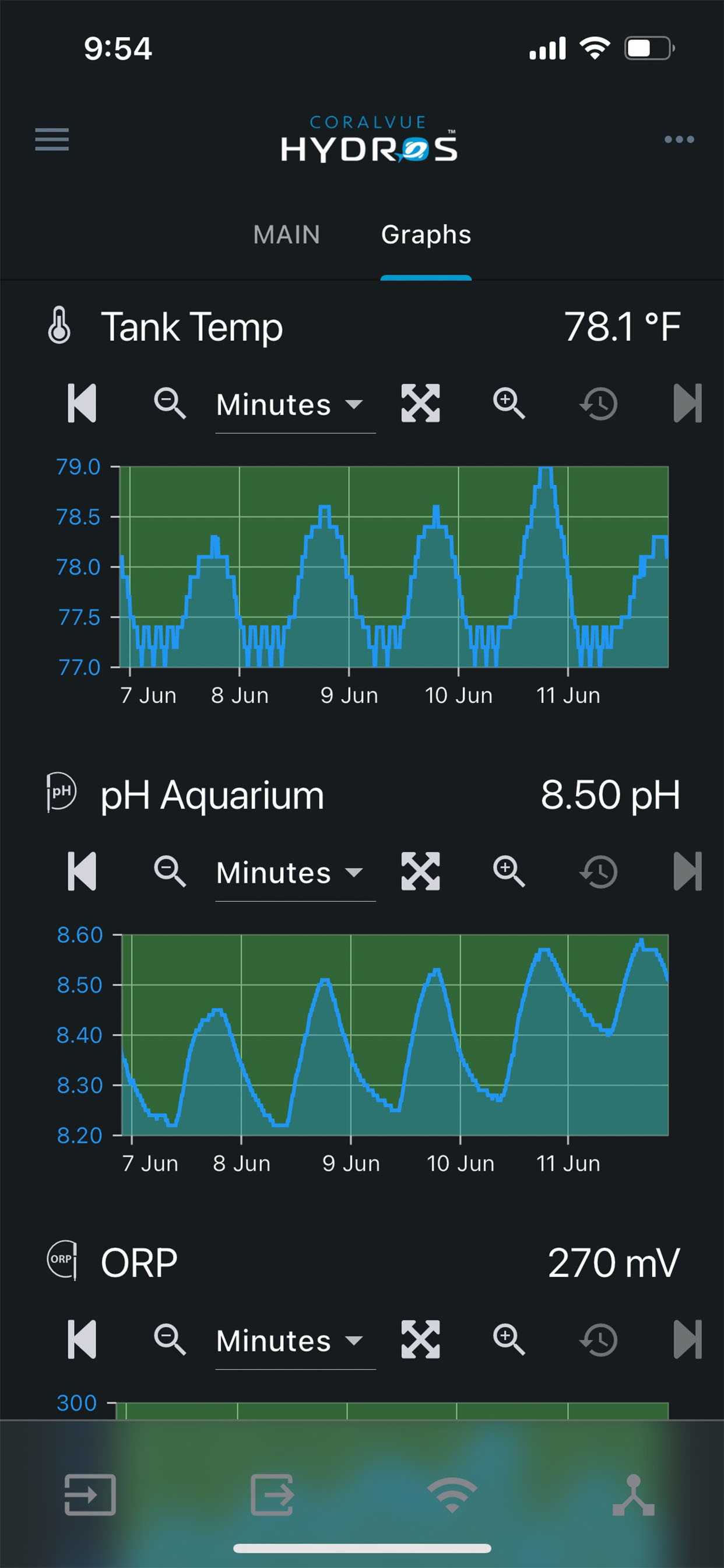 HYDROS App