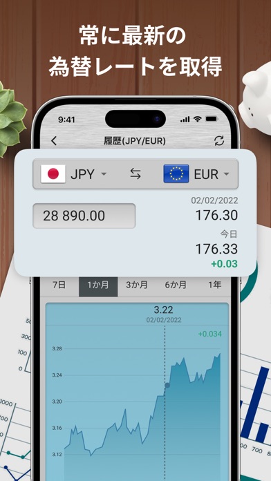 外貨通貨換算プラス - 為替計算機のおすすめ画像4