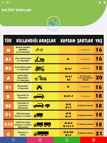 Mete Sürücü Kursları iPad screenshot