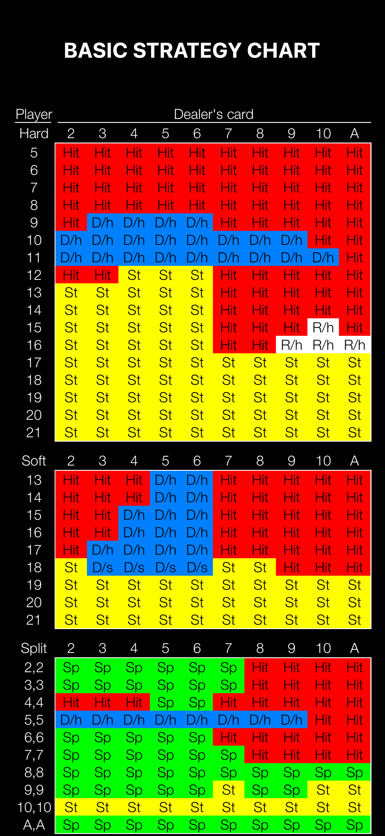 Blackjack - Vegas Casino Real screenshot 7