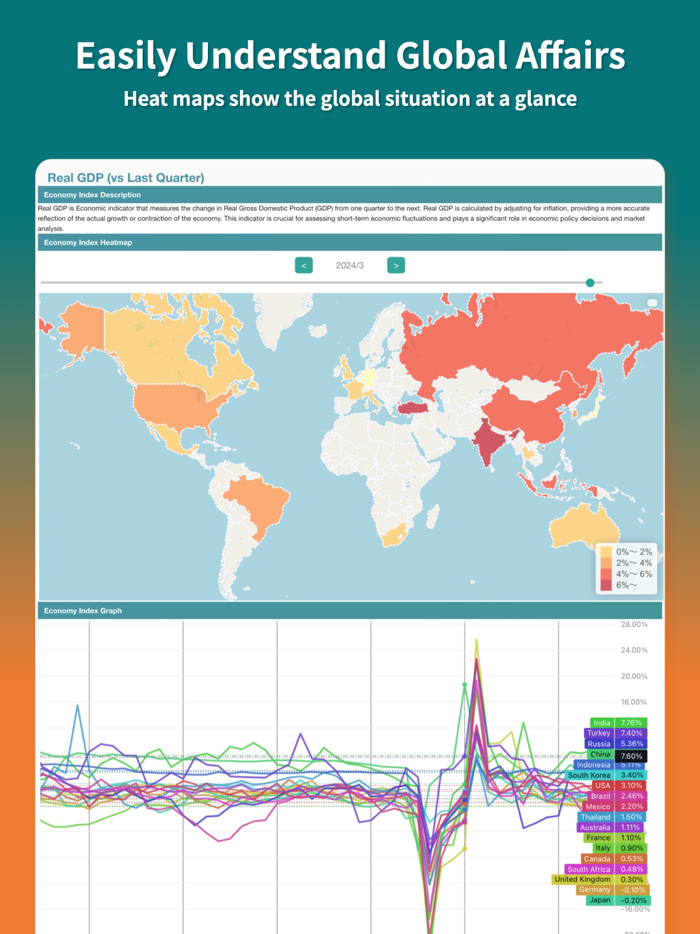 GNomics -Global Economy Guide-