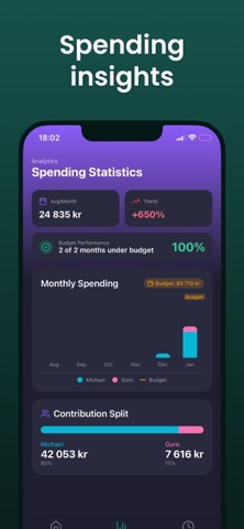 Splits - shared budget Screenshot 5 of 6
