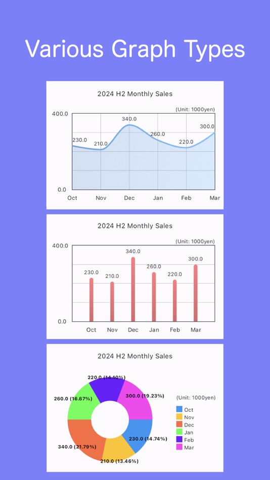 #2. Graph Maker - easy combo chart (iOS) 由: Motoki Takahashi