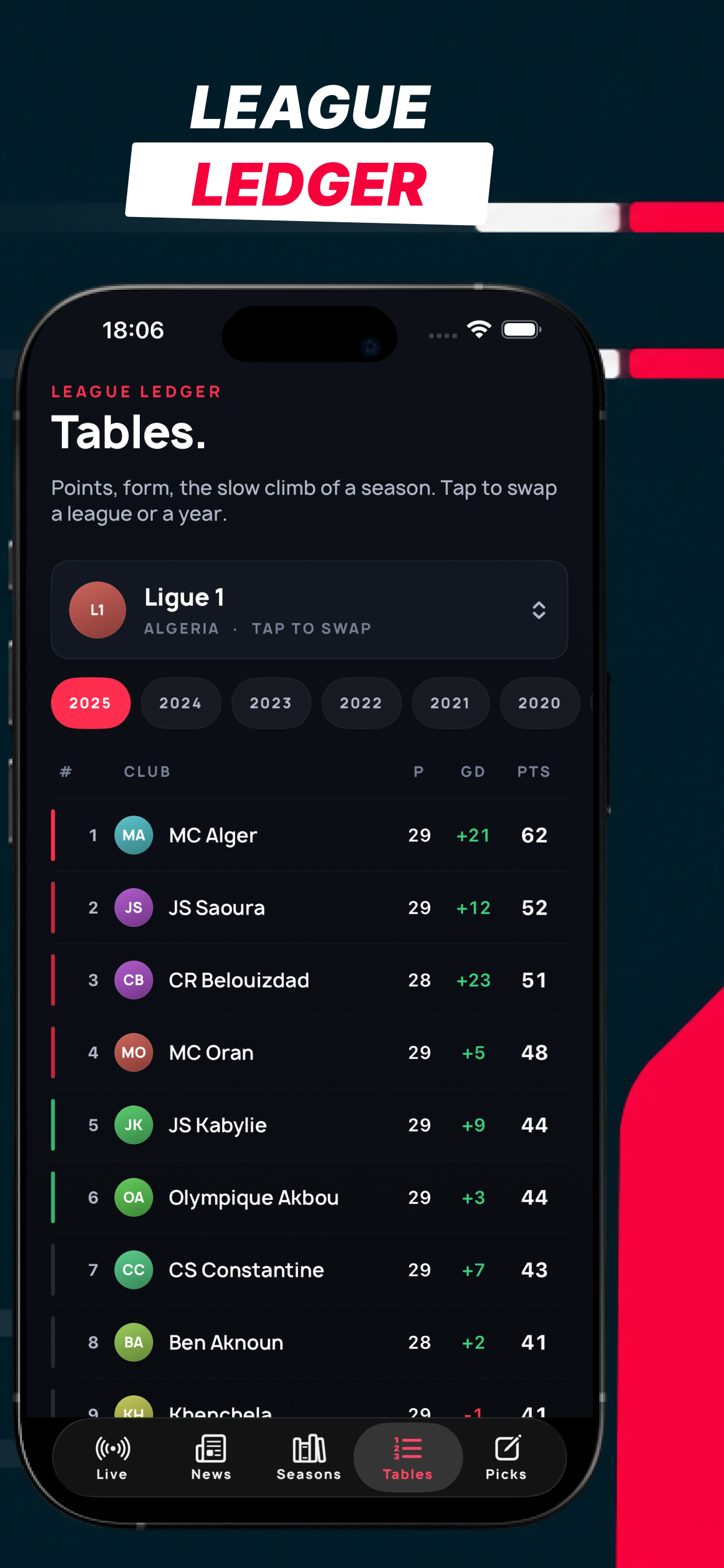 MatchScore: Track screenshot 3