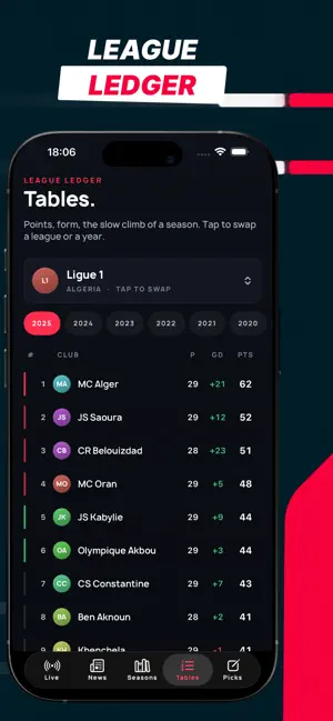 MatchScore: Track screenshot 3