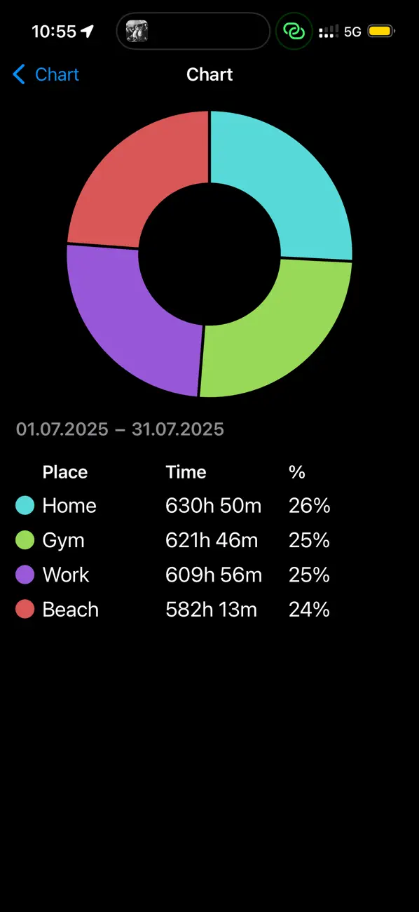 Screenshot #1 pour VisitedPlaces