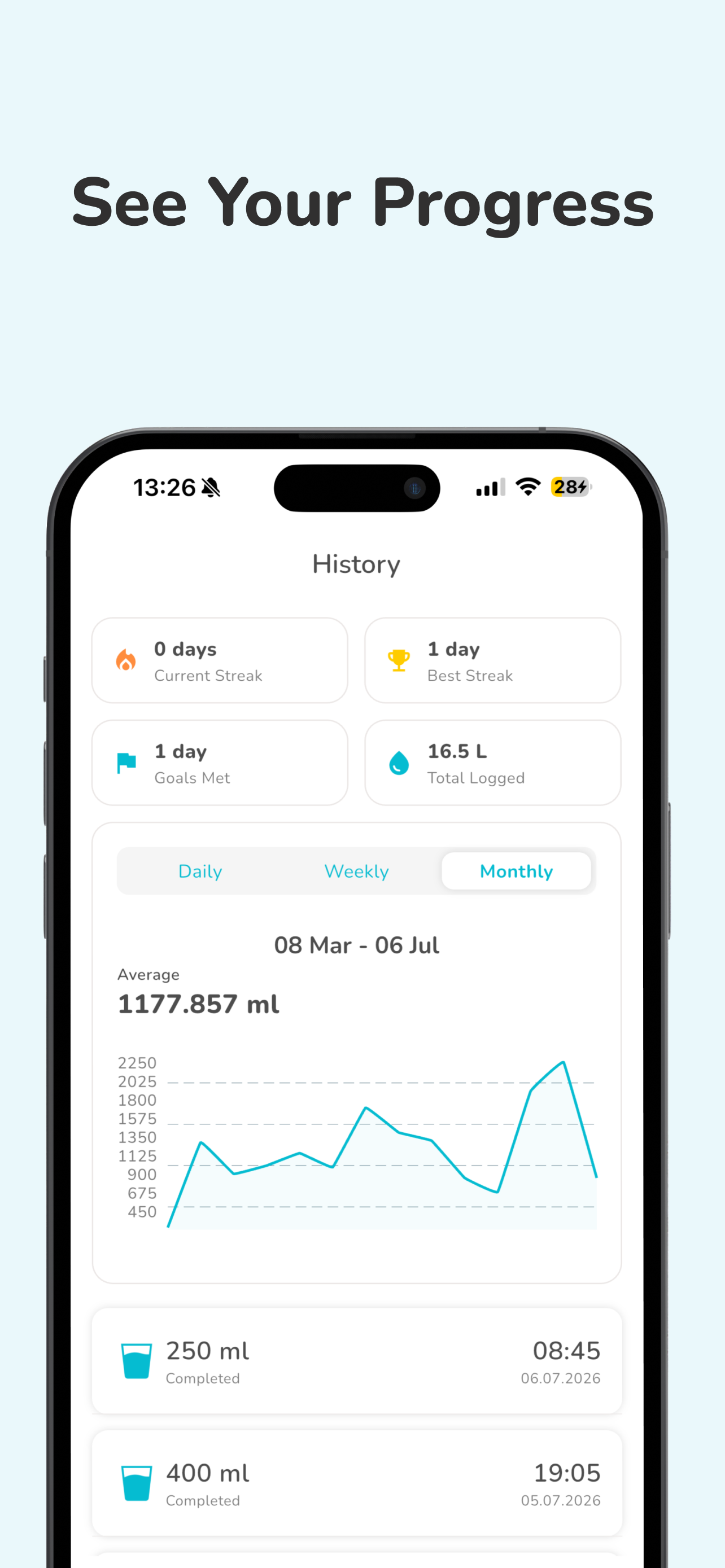 Water Tracker AI: WaterFocus screenshot 5