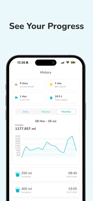 Water Tracker AI: WaterFocus screenshot 4