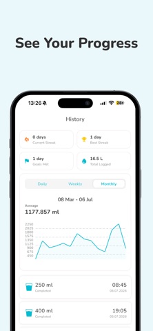 Water Tracker AI: WaterFocus iPhone screenshot