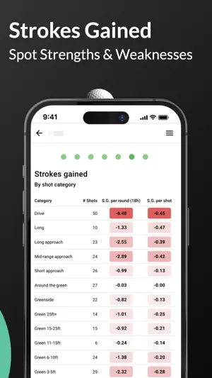 golfity: Strokes Gained Stats screenshot 4