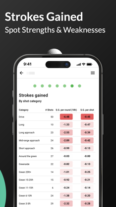 golfity: Strokes Gained Stats screenshot 4
