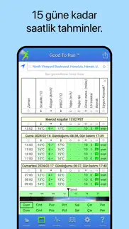 good to run iphone resimleri 2