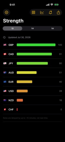 FX Strength — Currency Meter Screenshot 1 of 5