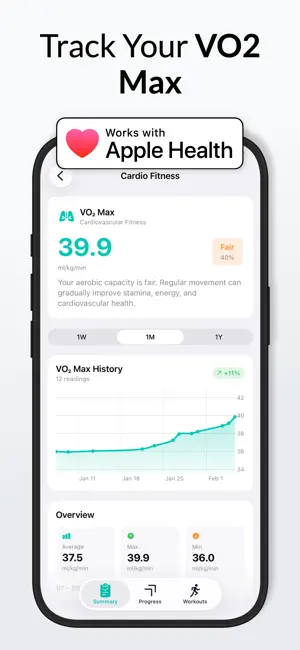 Cardiolytics: VO2 Max Health screenshot 1