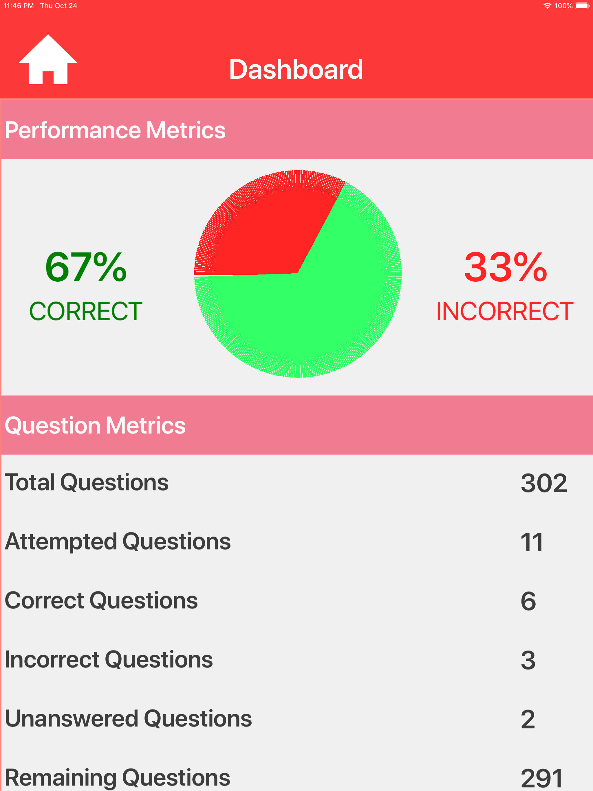 History of Ancient Rome Quiz