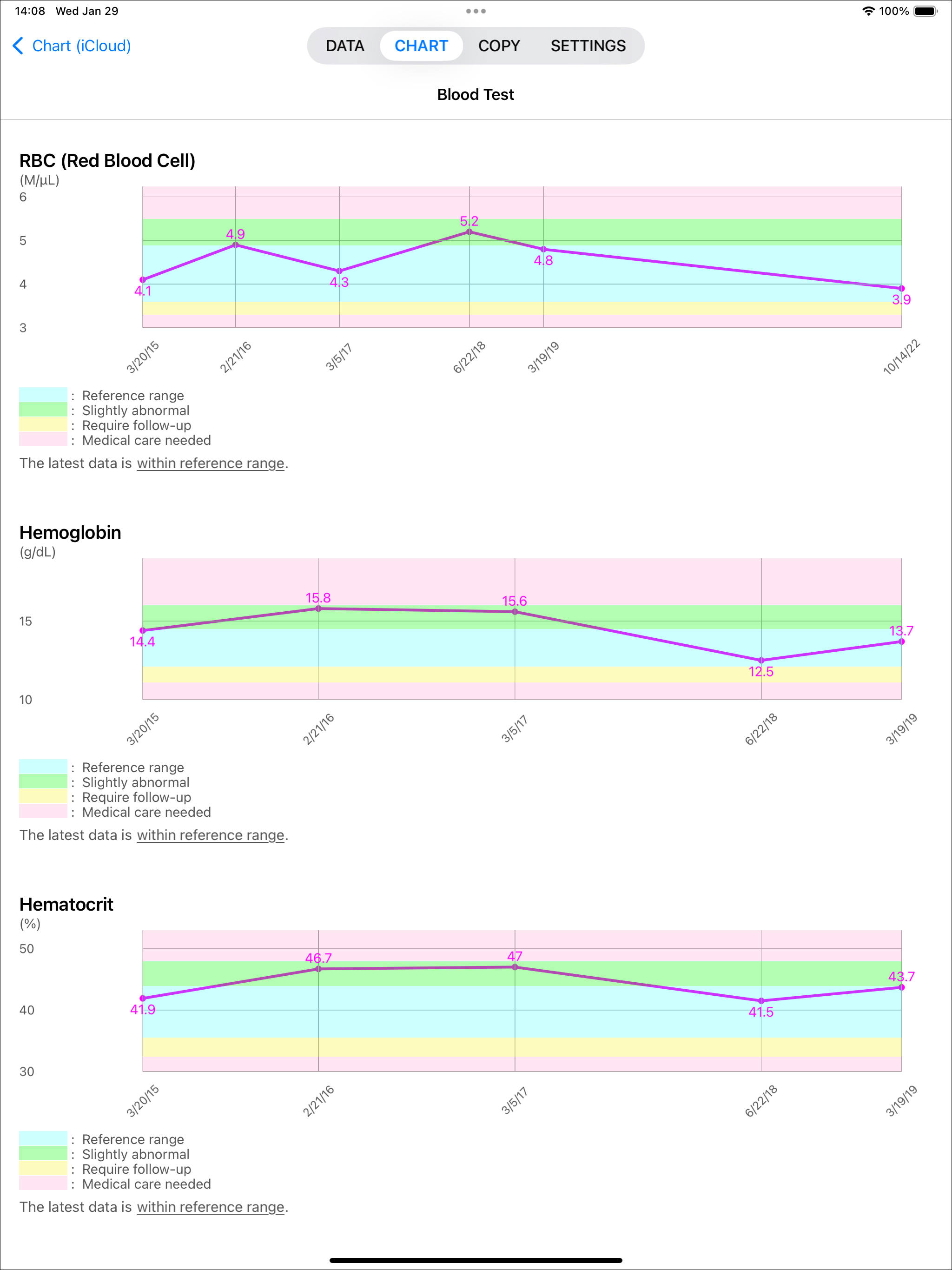 healthTracks