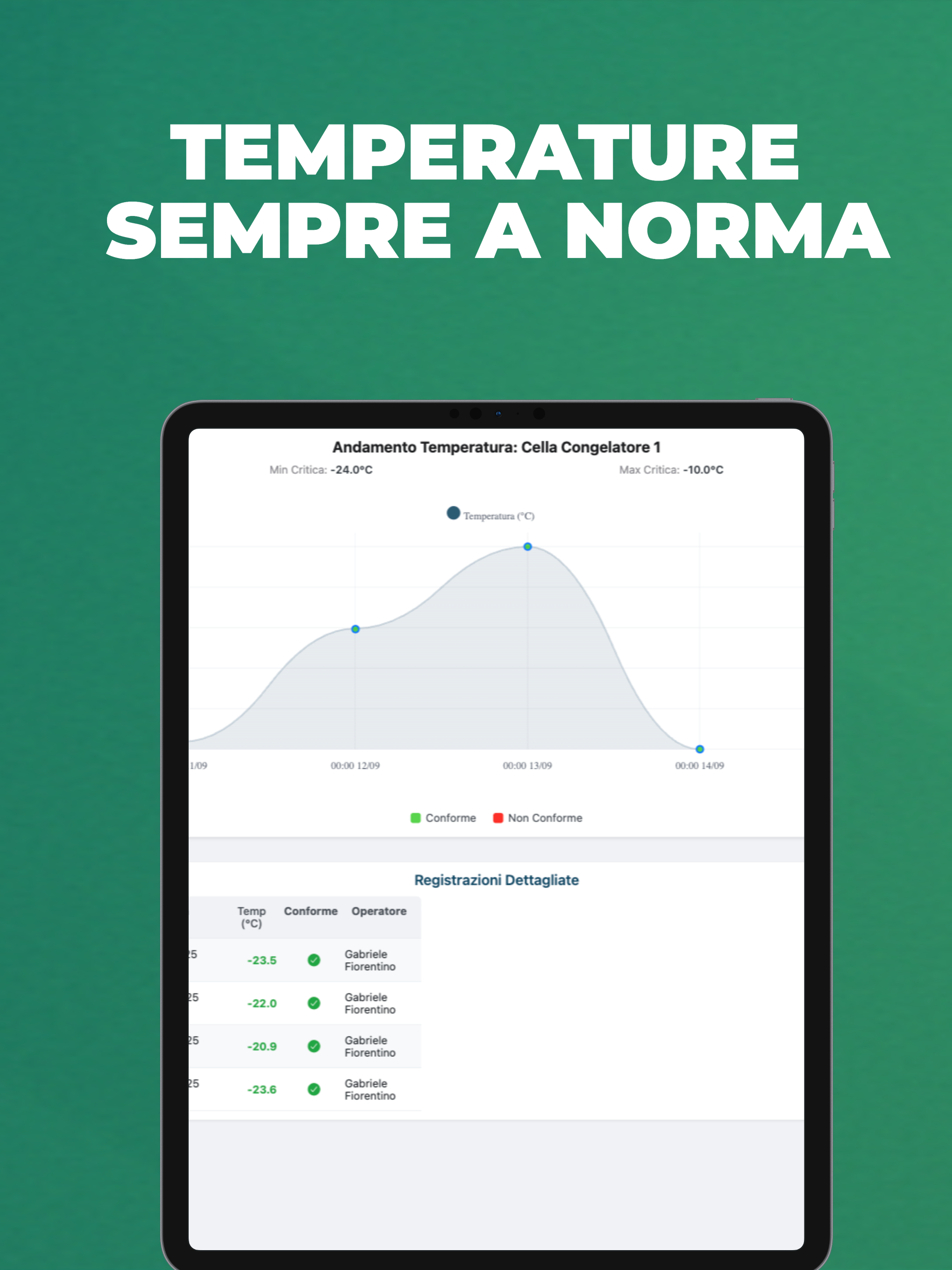 Veridia: HACCP, AI & Sensori