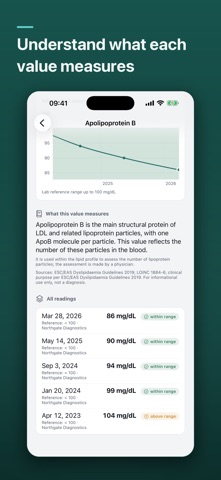 Marker · Blood Test Tracker iPhone screenshot