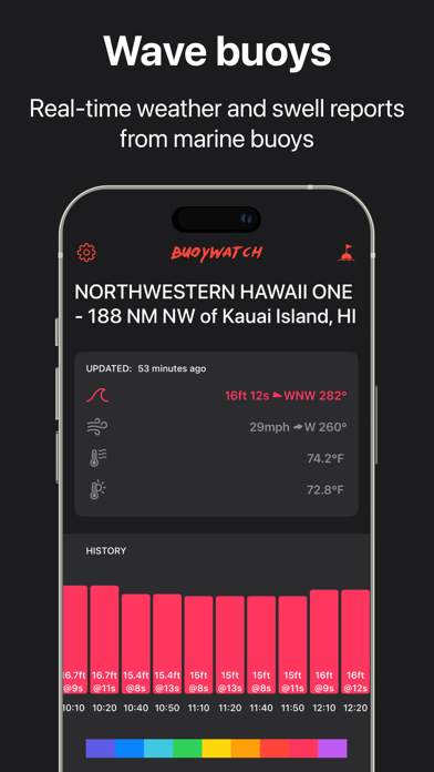 Surf Report Buoys by Buoywatch Screenshot