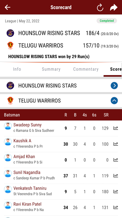 TAUKT20 Cricket League Screenshot