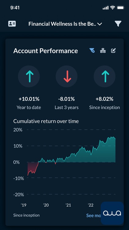 Acumen Wealth Advisors, LLC®