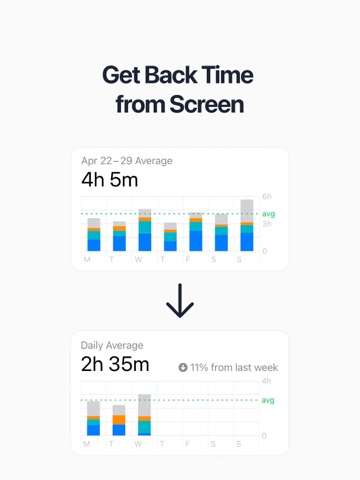 App/Website Blocker: LockChest iPad screenshot
