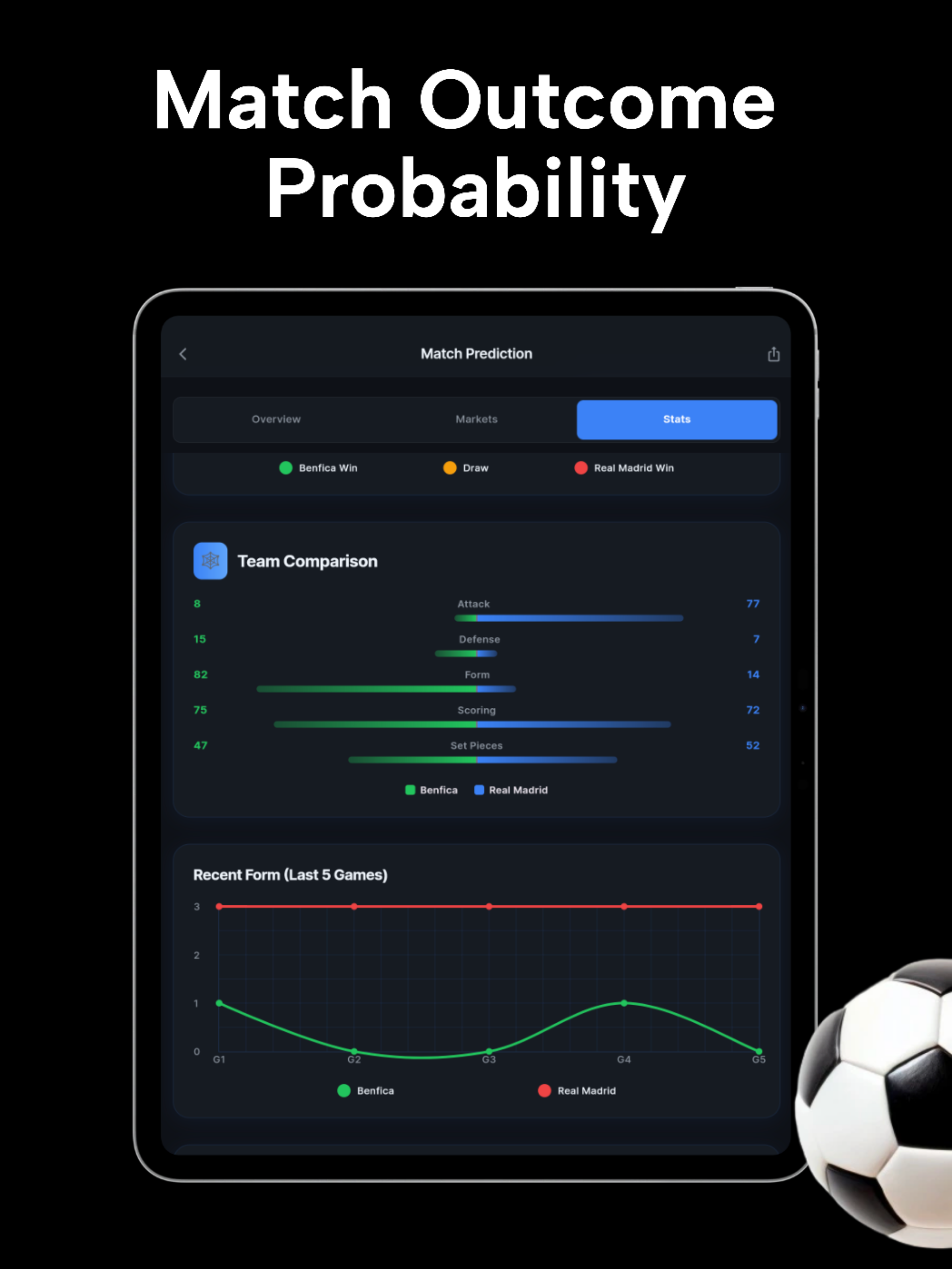 Predictify: Soccer AI