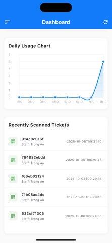 FEG Dashboard screenshot
