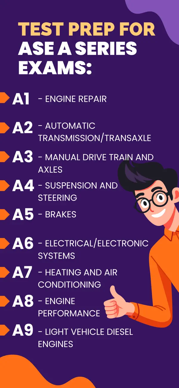 Screenshot #1 pour ASE A-Series Exam Prep: 2026