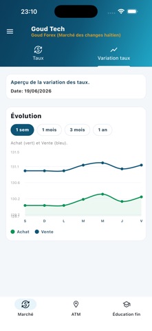 Goud Tech iPhone screenshot