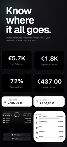 Budget Hub Screenshot 3 of 6