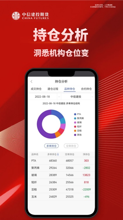 中信建投期货通-期货开户投资交易app screenshot-3