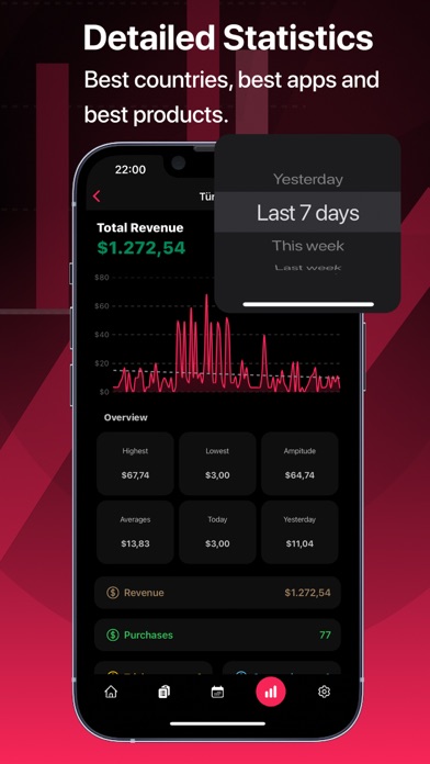 RCStats - RevenueCat Dashboard Screenshot
