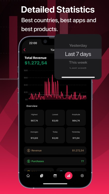 RCStats - RevenueCat Dashboard screenshot-4