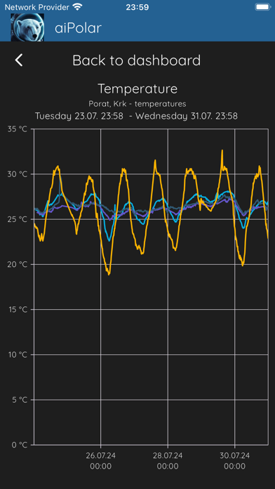 aiPolar IoT Screenshot