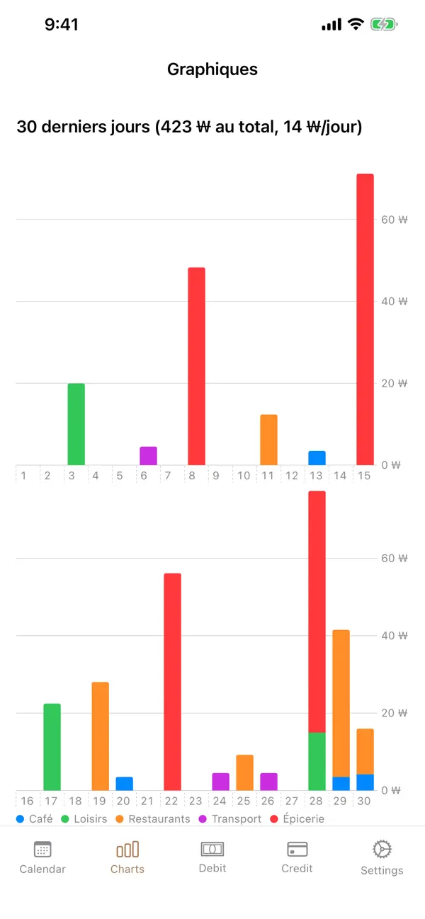 Screenshot #2 pour Spending Rate