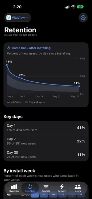 AppGlance: App Analytics screenshot 4